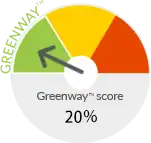 THERMASOLV IM7 Greenway 20%